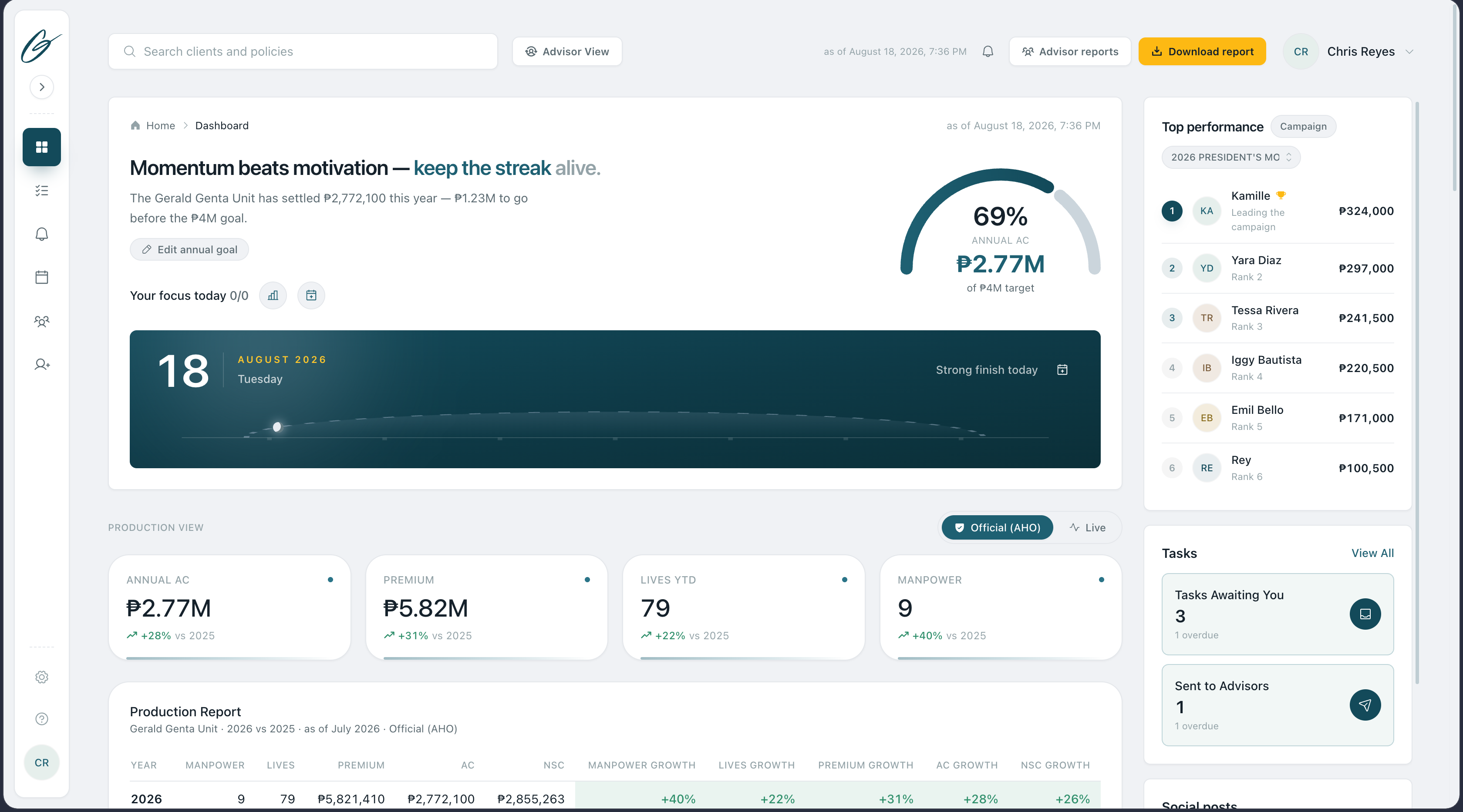Manager Dashboard